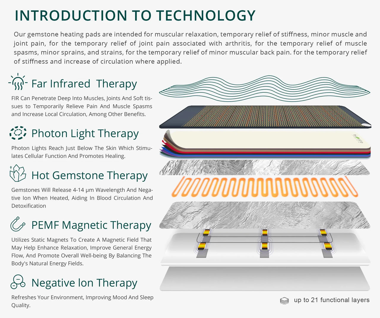 Lumen Pro Bio Therapy Mat : PEMF + Infrared Heat + Red Light Full-Body (75" x 31.5")